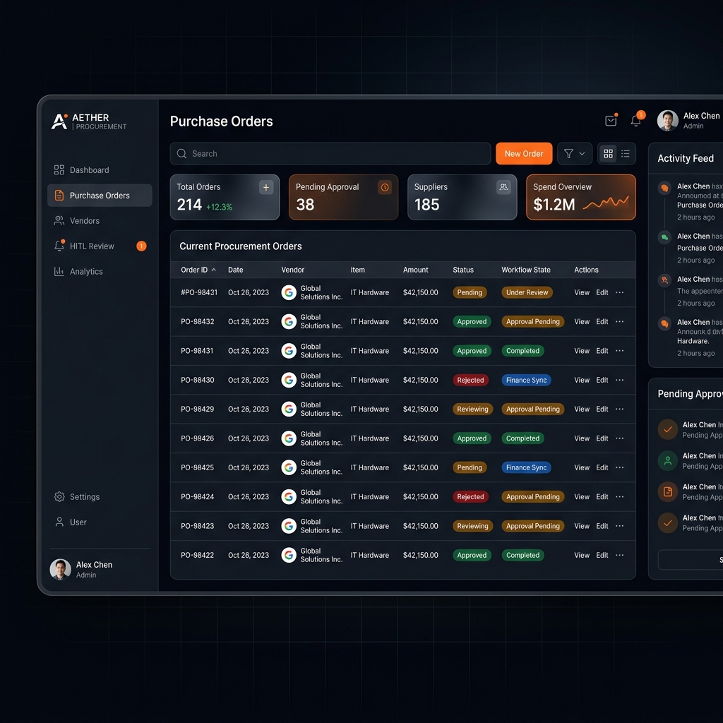 Procurement AI Dashboard